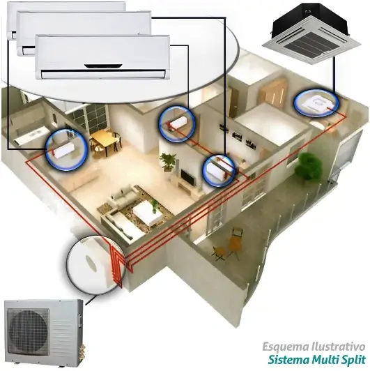 Projeto e instalação de infraestruturas